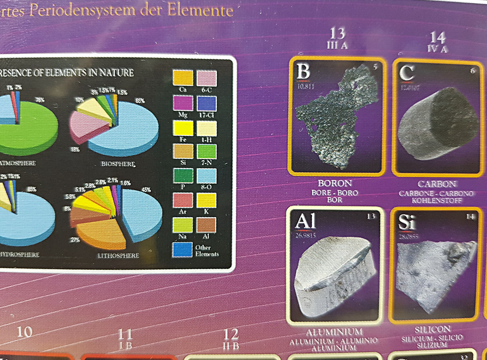 Пазл Eurographics 1000 деталей: Иллюстрированная периодическая таблица  (6000-0258) - купить в интернет магазине