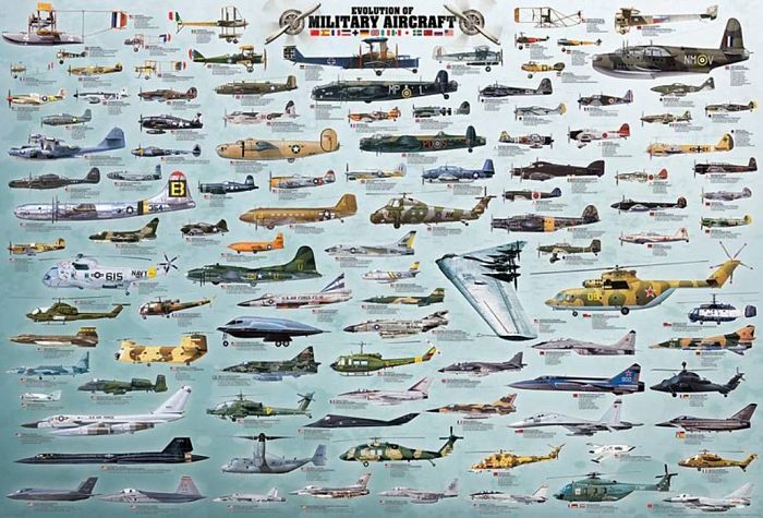 Пазл Eurographics 2000 деталей: Эволюция военной авиации
