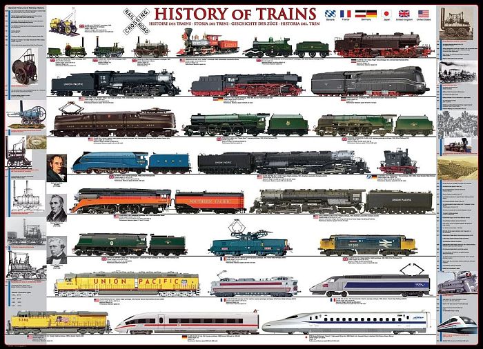 Пазл Eurographics 1000 деталей: История поездов