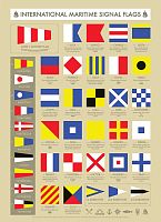 Пазл Cobble Hill 1000 деталей: Международные морские сигнальные флаги