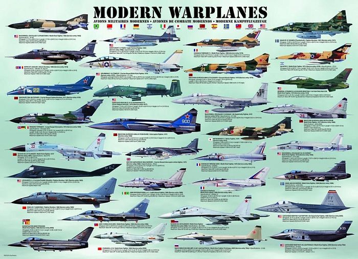 Пазл Eurographics 1000 деталей: Современные военные самолёты