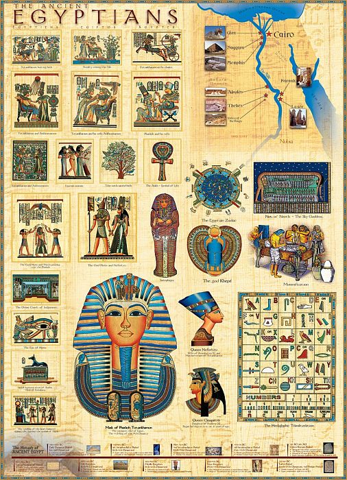 Пазл Eurographics 1000 деталей: Древние египтяне