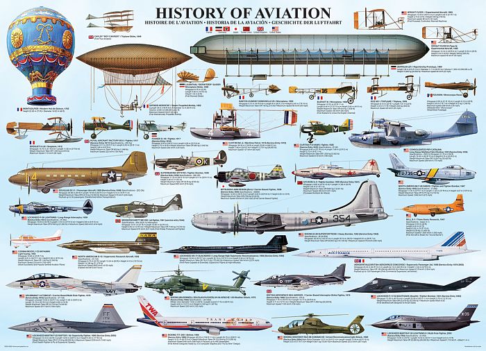 Пазл Eurographics 1000 деталей: История авиации